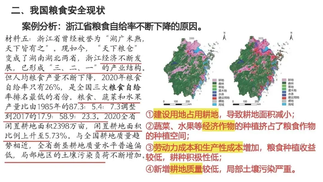 【2027高考一轮复习】2.1耕地资源与国家粮食安全PPT-第12张图片-四季读书网