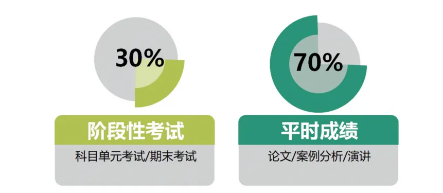 广州国际学校!避开高考应试内卷!OSSD 非应试体系,多国留学通道一键开启-第3张图片-四季读书网