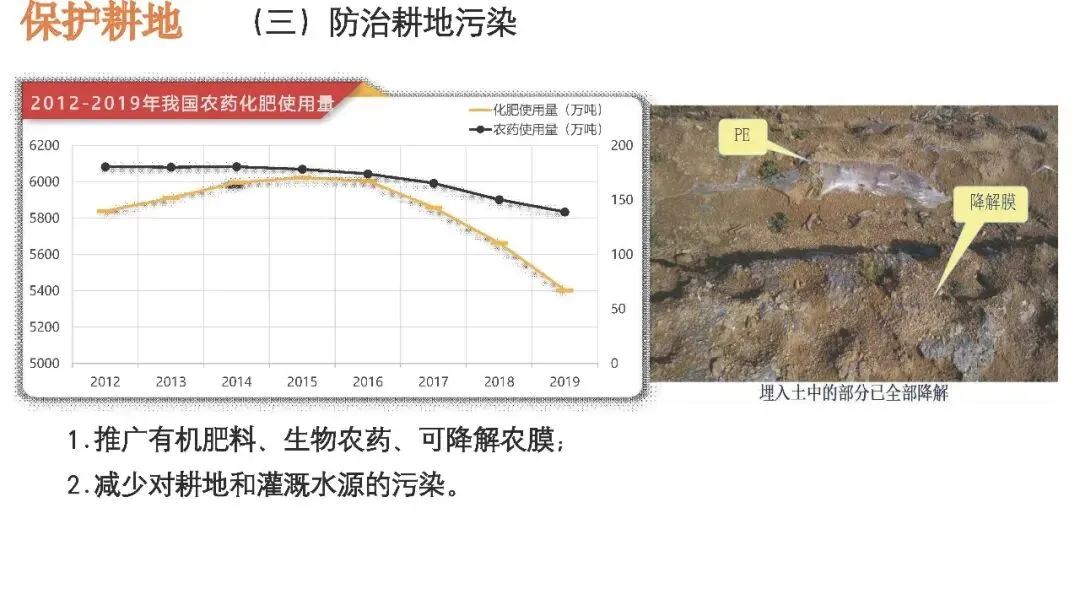 【2027高考一轮复习】2.1耕地资源与国家粮食安全PPT-第18张图片-四季读书网