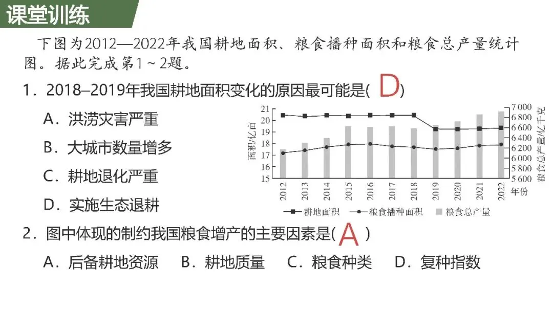 【2027高考一轮复习】2.1耕地资源与国家粮食安全PPT-第23张图片-四季读书网