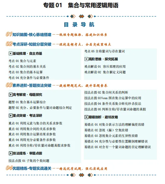 2027届高考数学知识清单-第2张图片-四季读书网