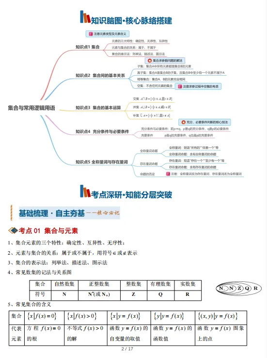 2027届高考数学知识清单-第3张图片-四季读书网