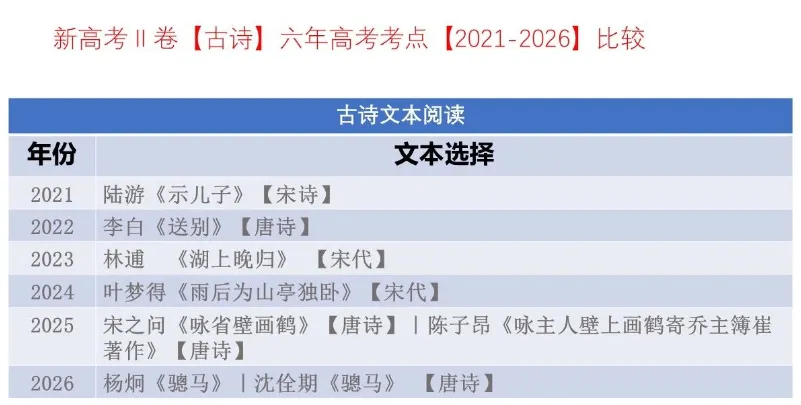 考点回顾 | 2021-2026辽宁高考【语文】各题考点对比分析→-第19张图片-四季读书网