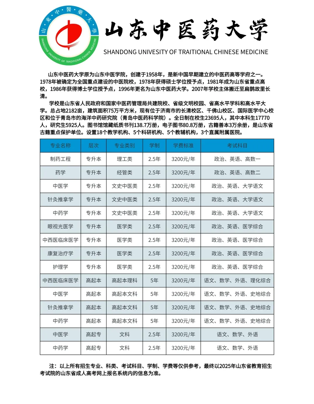 2027年山东中医药大学成人高考招生简章-第12张图片-四季读书网 2027年山东中医药大学成人高考招生简章-第12张图片-四季读书网