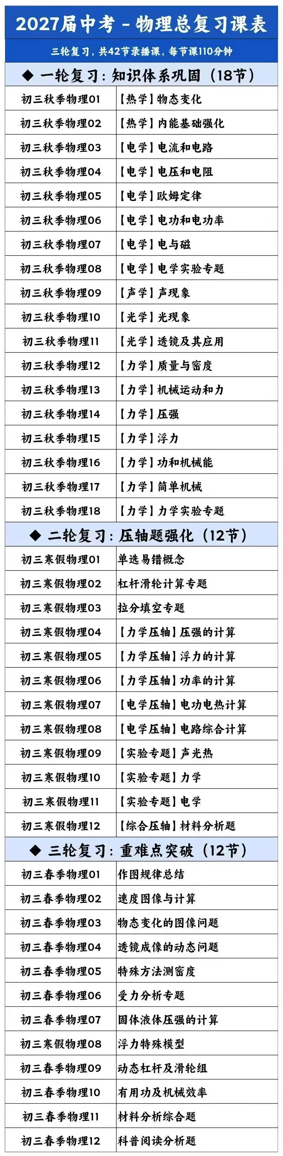 2026中考物理总复习-第2张图片-四季读书网 2026中考物理总复习-第2张图片-四季读书网