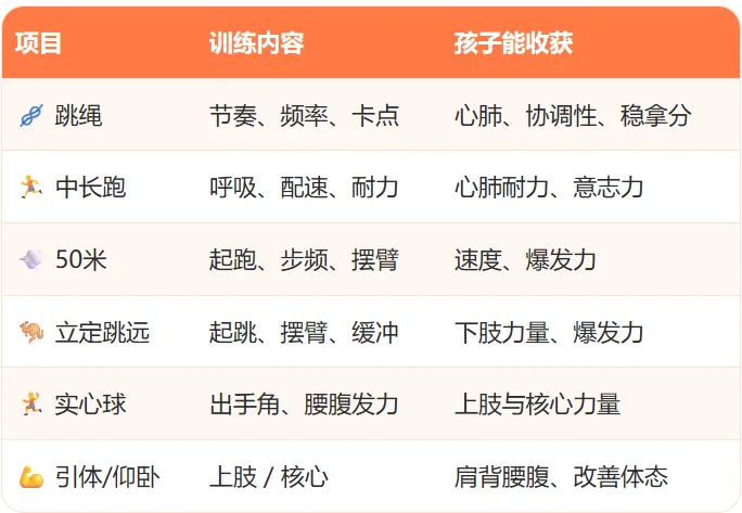 中考体育,现在开练!-第22张图片-四季读书网 中考体育,现在开练!-第22张图片-四季读书网