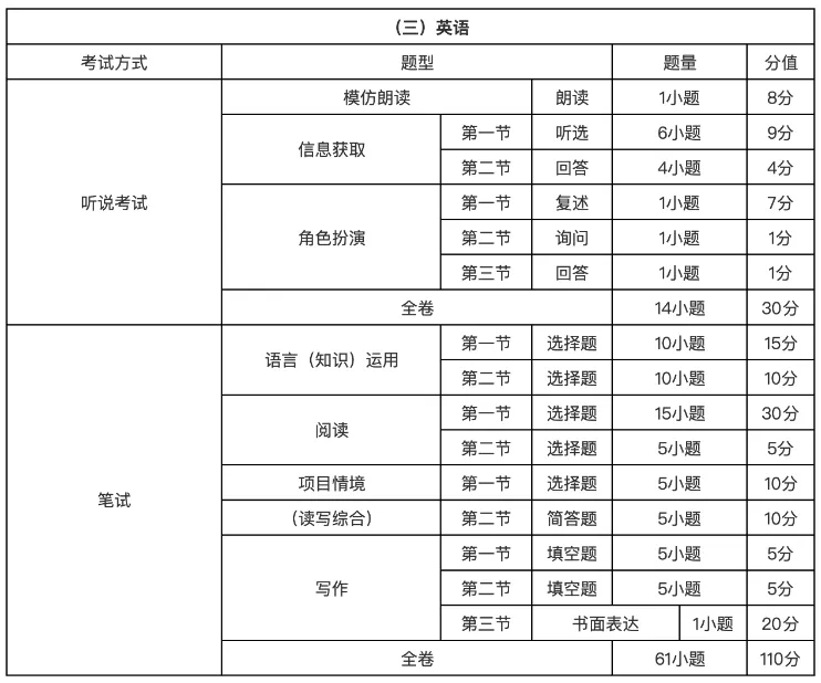 【2027中考变化】广州中考最新政策,考试科目及分值、题型、录取等,一文全解!-第9张图片-四季读书网 【2027中考变化】广州中考最新政策,考试科目及分值、题型、录取等,一文全解!-第9张图片-四季读书网