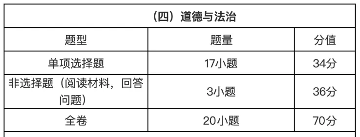 【2027中考变化】广州中考最新政策,考试科目及分值、题型、录取等,一文全解!-第10张图片-四季读书网 【2027中考变化】广州中考最新政策,考试科目及分值、题型、录取等,一文全解!-第10张图片-四季读书网