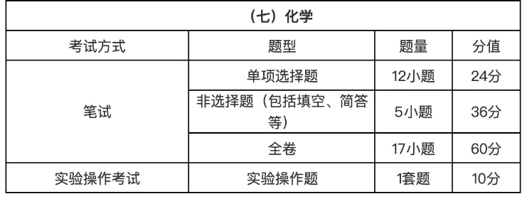 【2027中考变化】广州中考最新政策,考试科目及分值、题型、录取等,一文全解!-第13张图片-四季读书网 【2027中考变化】广州中考最新政策,考试科目及分值、题型、录取等,一文全解!-第13张图片-四季读书网