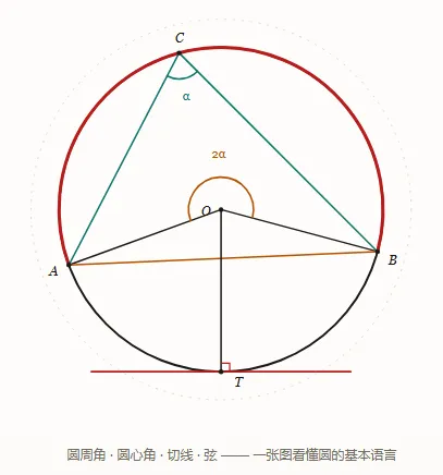 圆,中考几何的决胜之地-第1张图片-四季读书网 圆,中考几何的决胜之地-第1张图片-四季读书网
