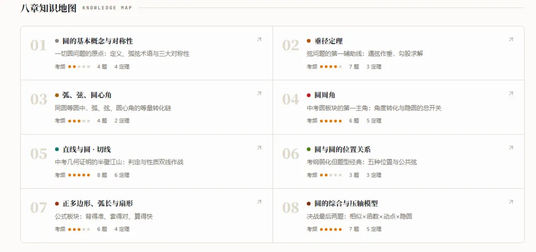 圆,中考几何的决胜之地-第2张图片-四季读书网 圆,中考几何的决胜之地-第2张图片-四季读书网