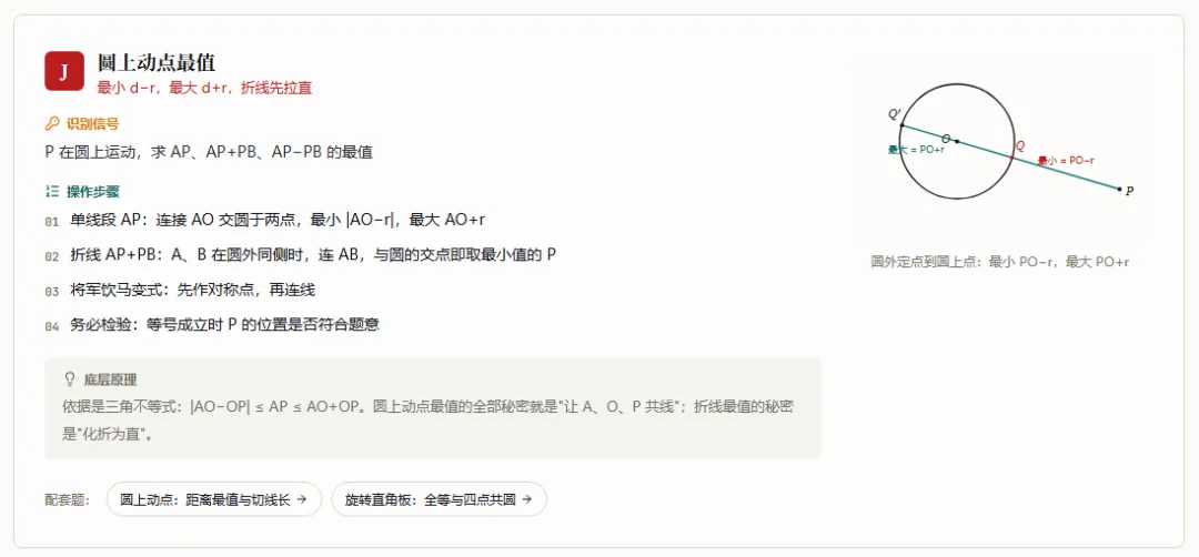 圆,中考几何的决胜之地-第3张图片-四季读书网 圆,中考几何的决胜之地-第3张图片-四季读书网