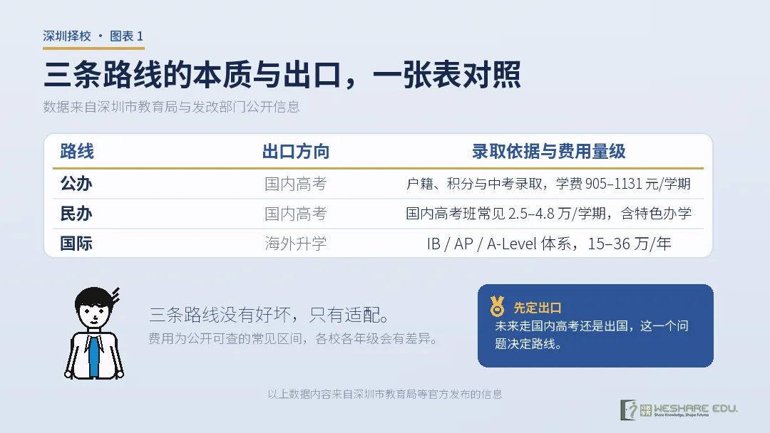 中考择校必看!三条路线怎么走?-第1张图片-四季读书网