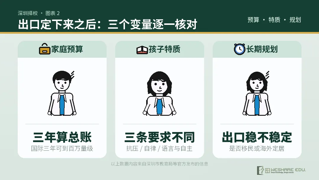 中考择校必看!三条路线怎么走?-第5张图片-四季读书网