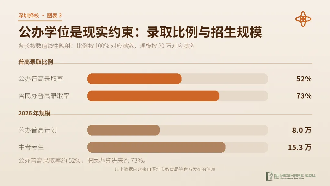 中考择校必看!三条路线怎么走?-第6张图片-四季读书网