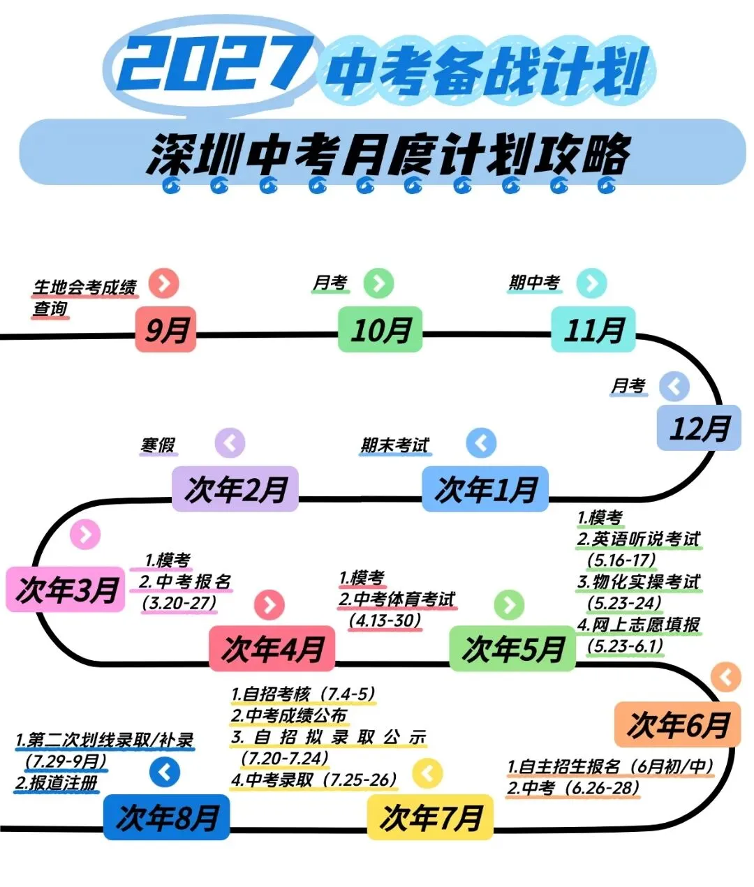 2027深圳中考家长必看!全年关键节点盘点-第1张图片-四季读书网