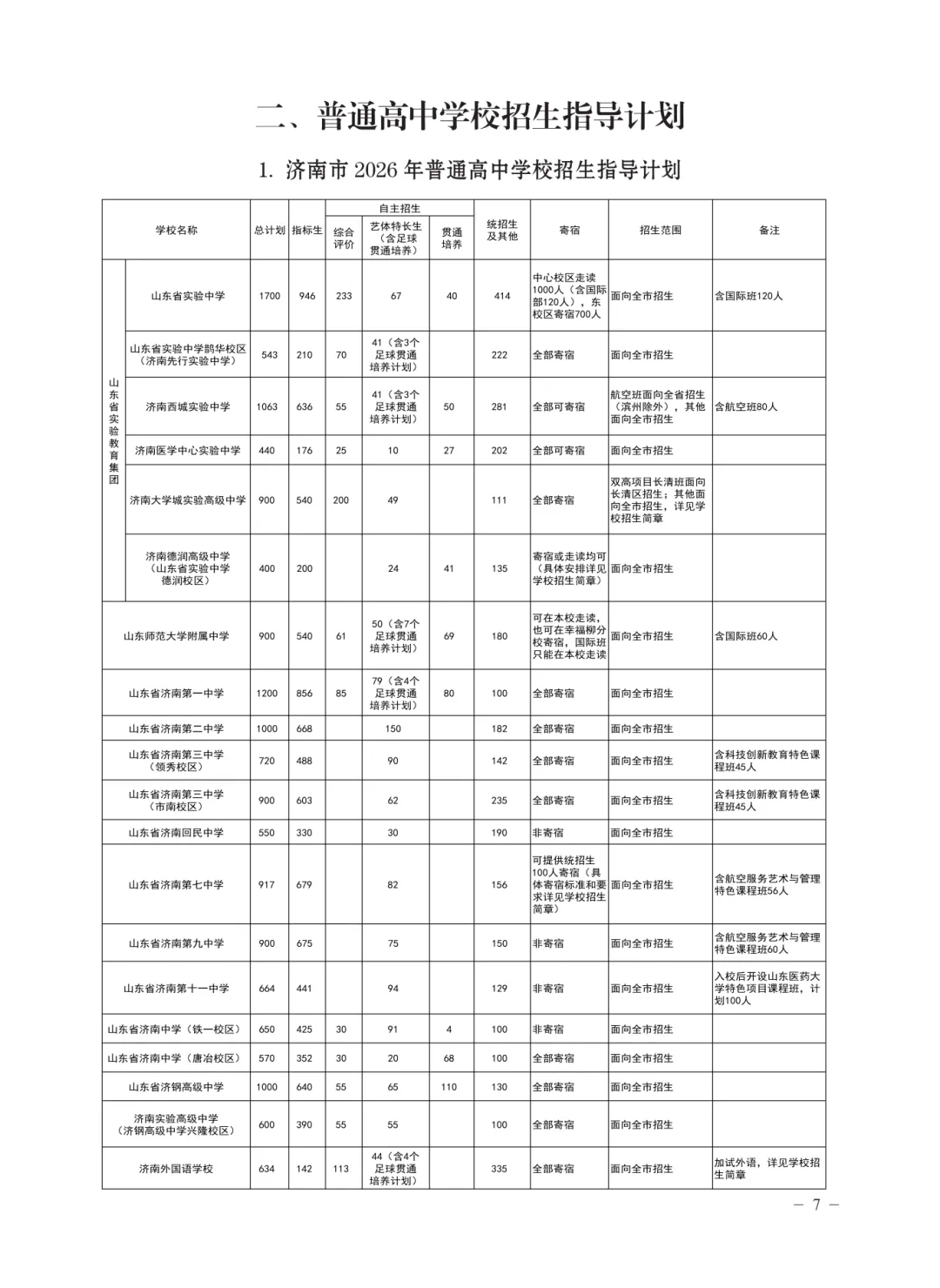 2026年济南中考统招生全解析:条件、流程、分数线一文说透!-第3张图片-四季读书网 2026年济南中考统招生全解析:条件、流程、分数线一文说透!-第3张图片-四季读书网