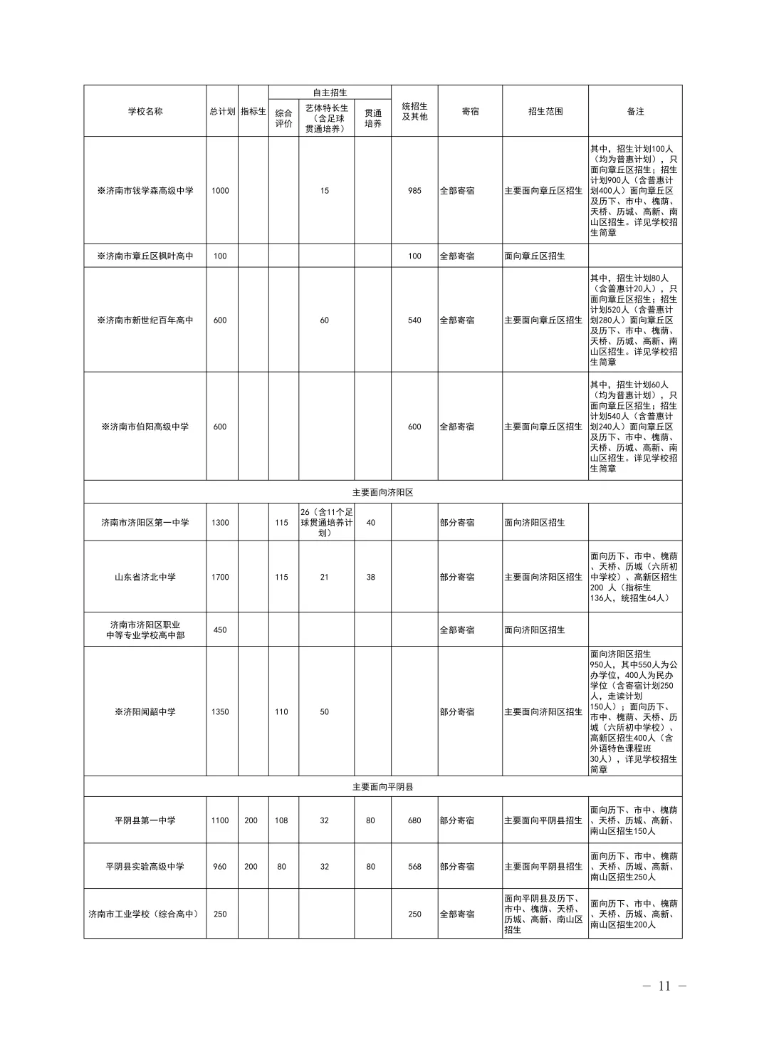 2026年济南中考统招生全解析:条件、流程、分数线一文说透!-第7张图片-四季读书网 2026年济南中考统招生全解析:条件、流程、分数线一文说透!-第7张图片-四季读书网