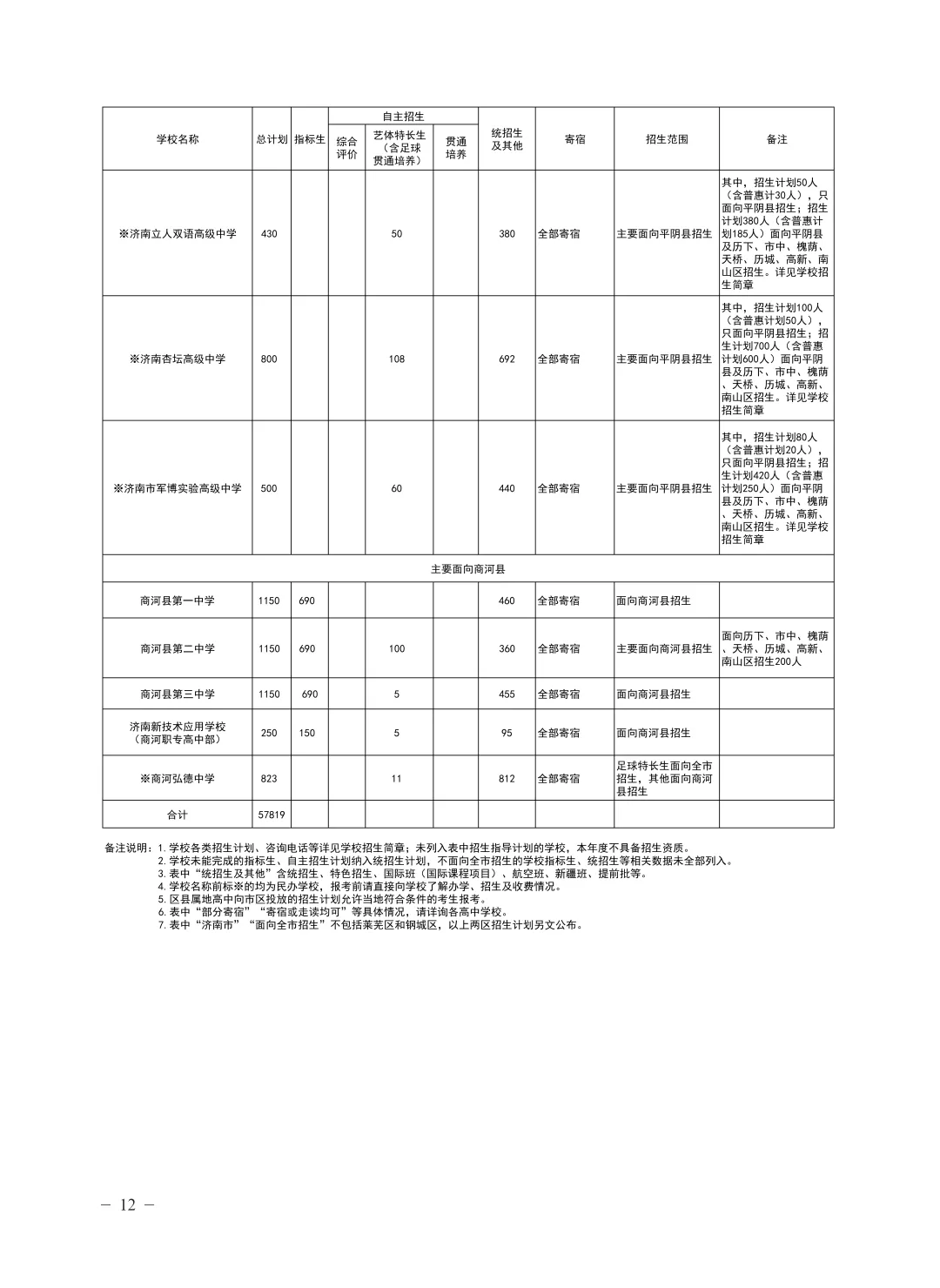 2026年济南中考统招生全解析:条件、流程、分数线一文说透!-第8张图片-四季读书网 2026年济南中考统招生全解析:条件、流程、分数线一文说透!-第8张图片-四季读书网