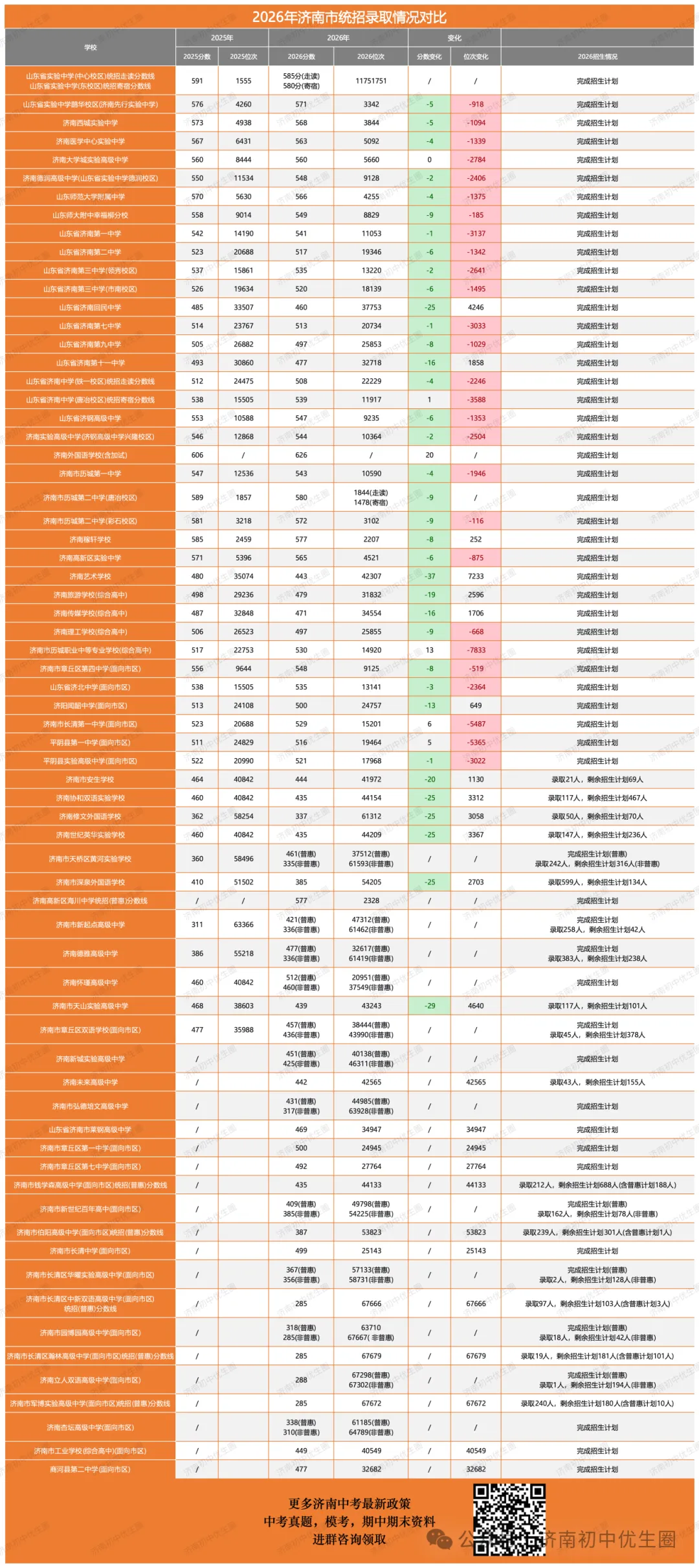 2026年济南中考统招生全解析:条件、流程、分数线一文说透!-第10张图片-四季读书网 2026年济南中考统招生全解析:条件、流程、分数线一文说透!-第10张图片-四季读书网