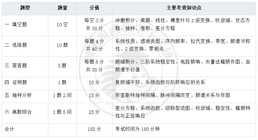 【百日真题计划】西安邮电大学824信号与系统2025年真题-第9张图片-四季读书网 【百日真题计划】西安邮电大学824信号与系统2025年真题-第9张图片-四季读书网