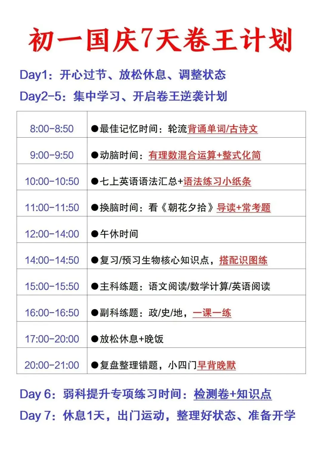初一新版 2026 七上全科目核心知识梳理必背总结,电子打印版!-第1张图片-四季读书网 初一新版 2026 七上全科目核心知识梳理必背总结,电子打印版!-第1张图片-四季读书网