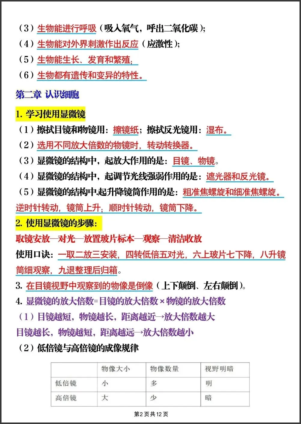初一新版 2026 七上生物全册核心梳理背诵总结+填空总结,电子打印版!-第9张图片-四季读书网