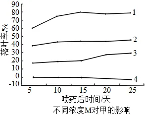 生物高考真题 | 2023年高考生物真题(湖北卷)-第4张图片-四季读书网 生物高考真题 | 2023年高考生物真题(湖北卷)-第4张图片-四季读书网