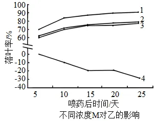 生物高考真题 | 2023年高考生物真题(湖北卷)-第5张图片-四季读书网 生物高考真题 | 2023年高考生物真题(湖北卷)-第5张图片-四季读书网
