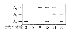 生物高考真题 | 2023年高考生物真题(湖北卷)-第10张图片-四季读书网 生物高考真题 | 2023年高考生物真题(湖北卷)-第10张图片-四季读书网