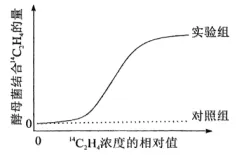 生物高考真题 | 2023年高考生物真题(湖北卷)-第11张图片-四季读书网 生物高考真题 | 2023年高考生物真题(湖北卷)-第11张图片-四季读书网