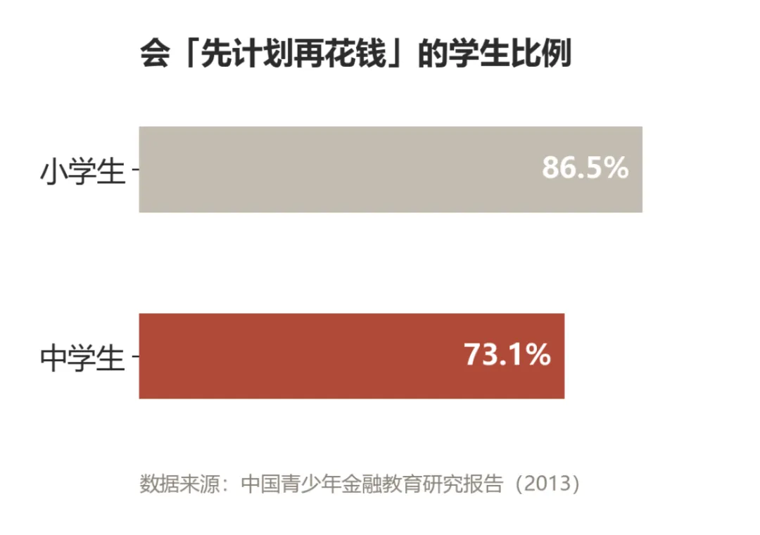初三的孩子,该不该有一笔自己能做主的钱?-第2张图片-四季读书网 初三的孩子,该不该有一笔自己能做主的钱?-第2张图片-四季读书网