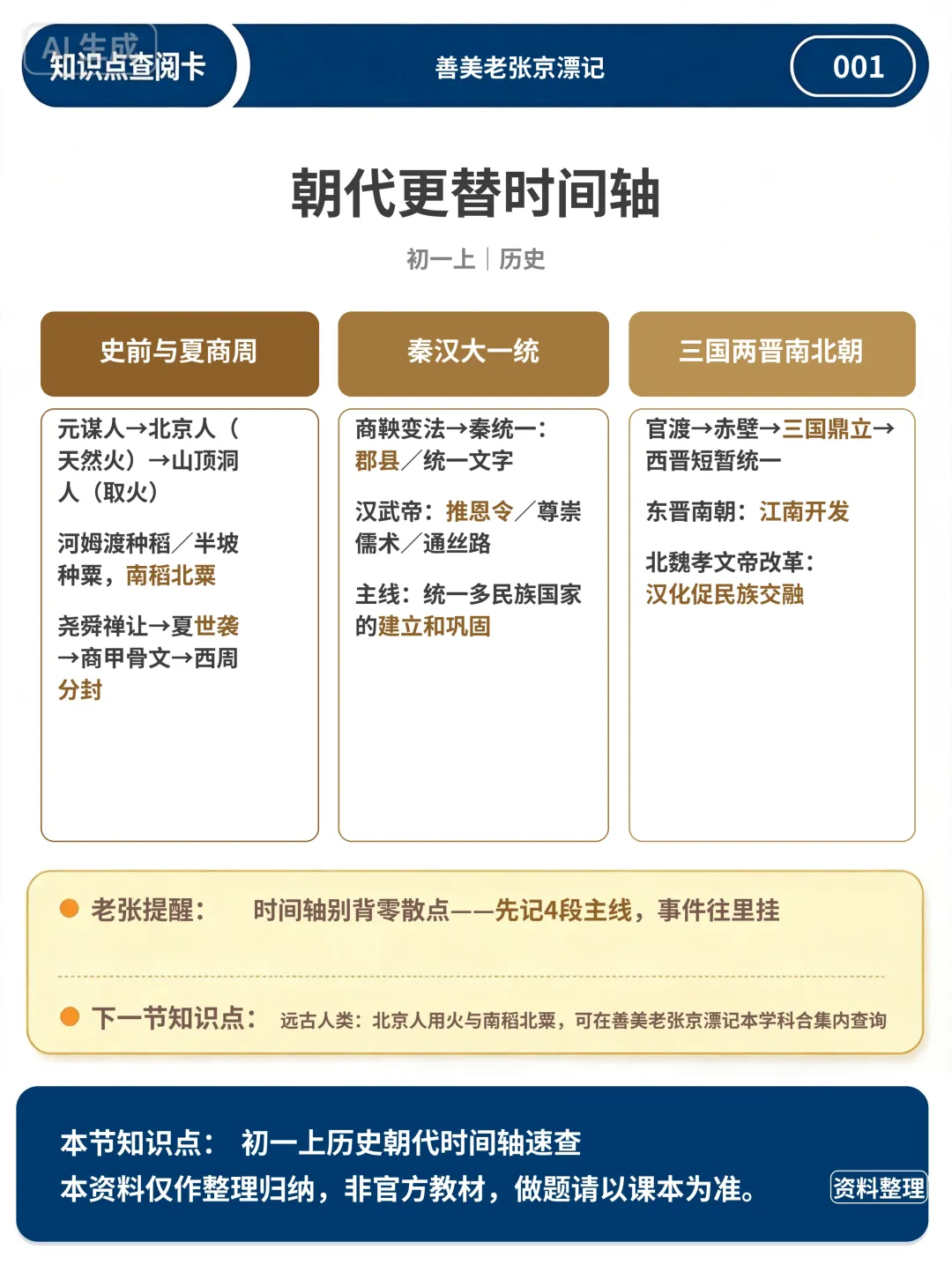 初一上历史:12 张速查卡,捋清朝代不翻书-第1张图片-四季读书网