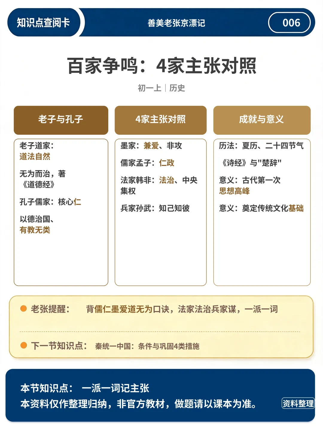 初一上历史:12 张速查卡,捋清朝代不翻书-第2张图片-四季读书网