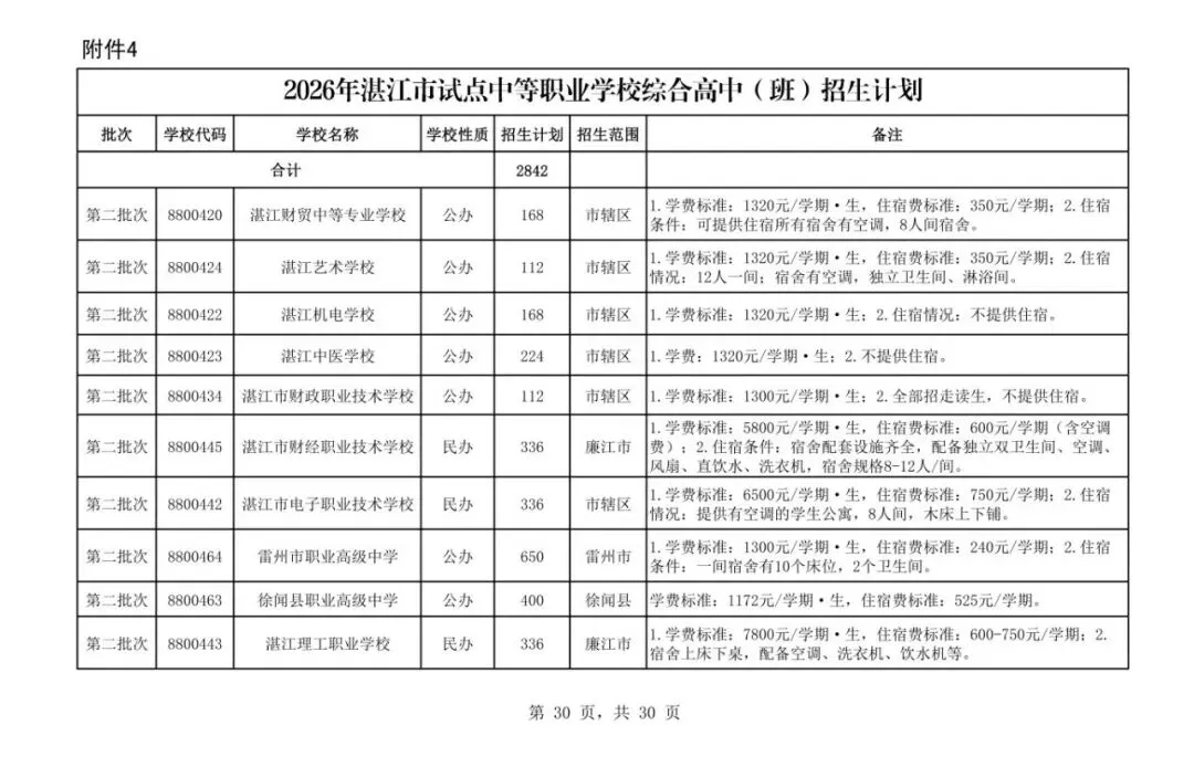 湛江中考升学全攻略!7条升学赛道-第18张图片-四季读书网