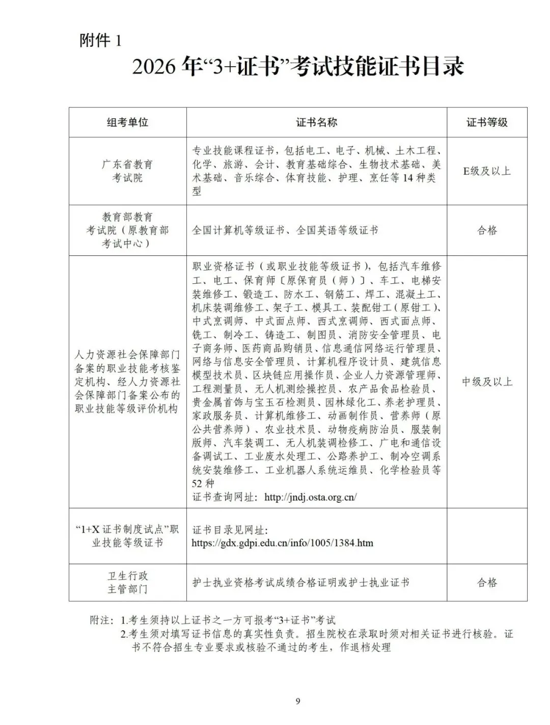 湛江中考升学全攻略!7条升学赛道-第21张图片-四季读书网