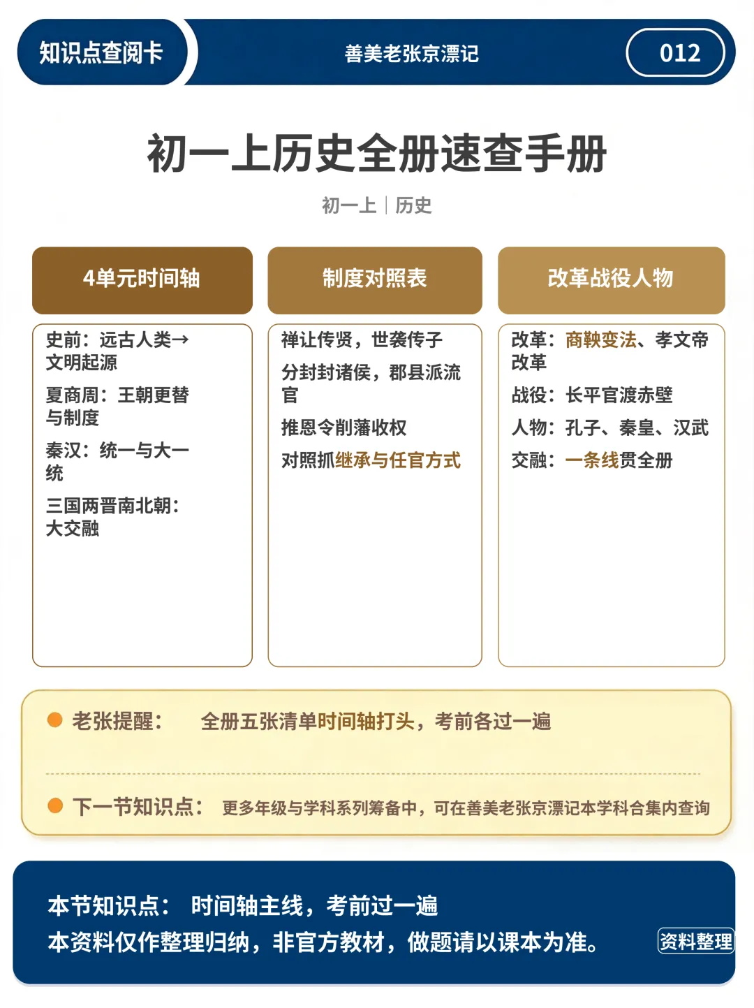 初一上历史:12 张速查卡,捋清朝代不翻书-第3张图片-四季读书网