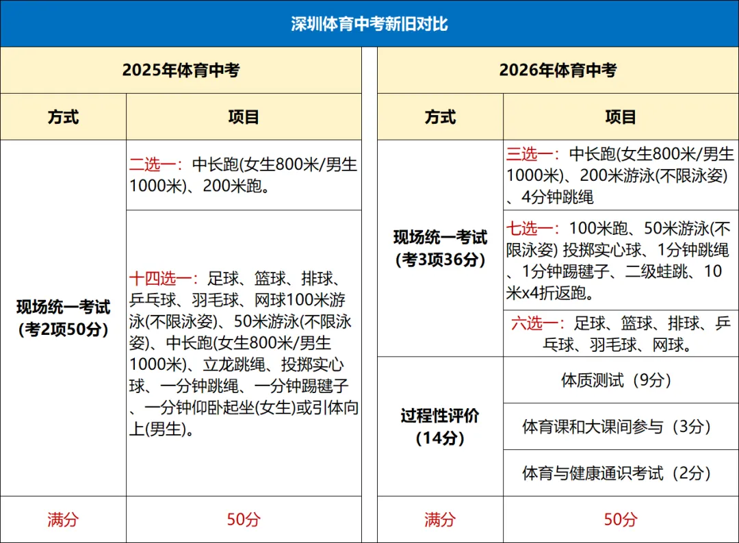 27届深圳中考生必看!初三阶段11场重要大考全梳理!附中考资料包领取-第1张图片-四季读书网