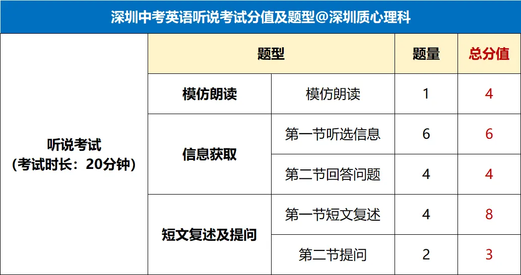 27届深圳中考生必看!初三阶段11场重要大考全梳理!附中考资料包领取-第2张图片-四季读书网