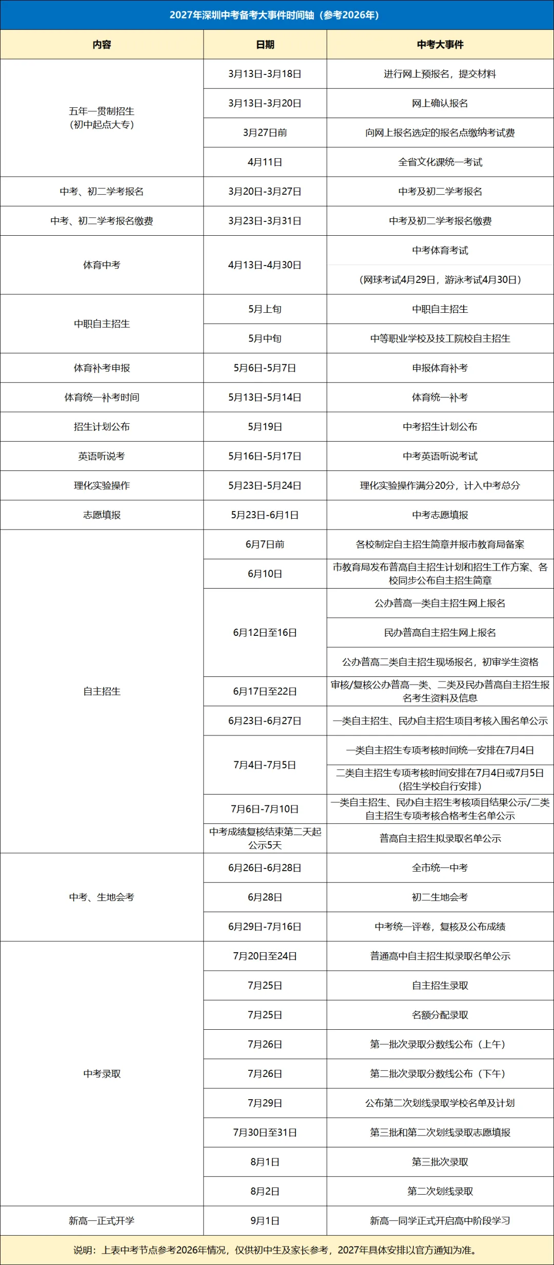 27届深圳中考生必看!初三阶段11场重要大考全梳理!附中考资料包领取-第3张图片-四季读书网