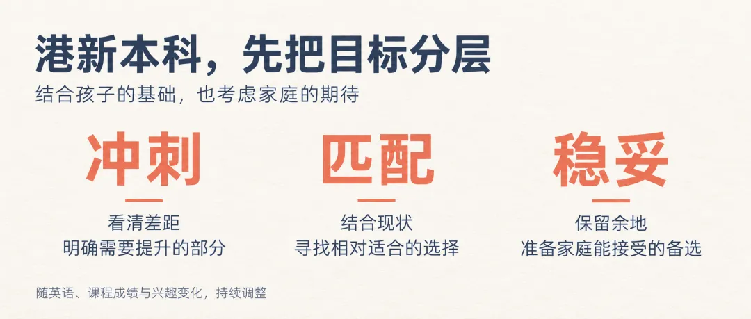 不在国际学校,初三开始看港新本科,会不会太晚?-第4张图片-四季读书网 不在国际学校,初三开始看港新本科,会不会太晚?-第4张图片-四季读书网