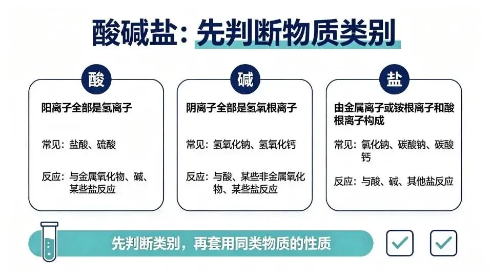 杭州初三科学|酸碱盐总出错?先把物质类别与反应规律理顺-第1张图片-四季读书网 杭州初三科学|酸碱盐总出错?先把物质类别与反应规律理顺-第1张图片-四季读书网