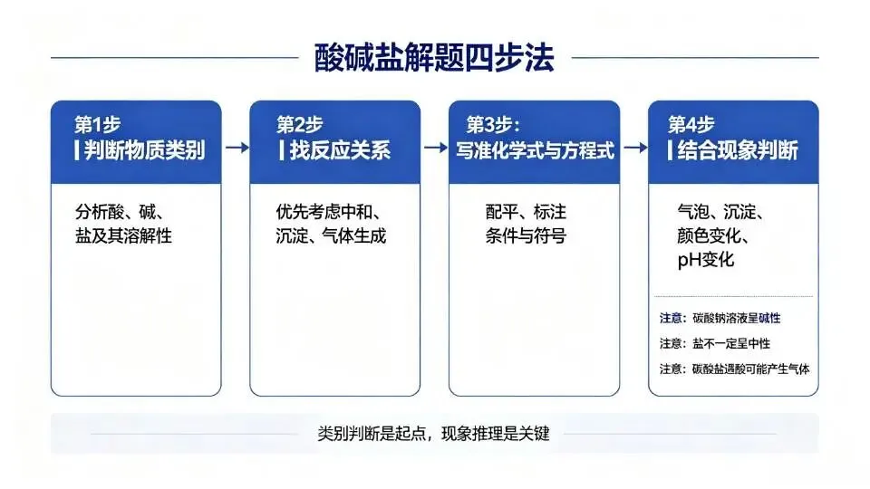 杭州初三科学|酸碱盐总出错?先把物质类别与反应规律理顺-第2张图片-四季读书网 杭州初三科学|酸碱盐总出错?先把物质类别与反应规律理顺-第2张图片-四季读书网