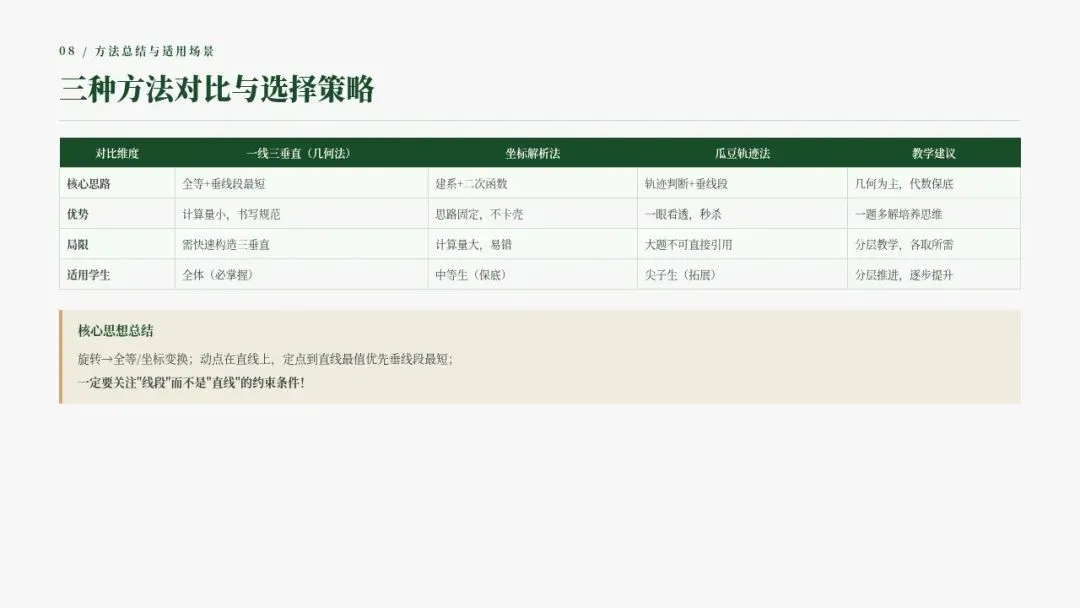 26年福州初三一检ai解读版本-第10张图片-四季读书网