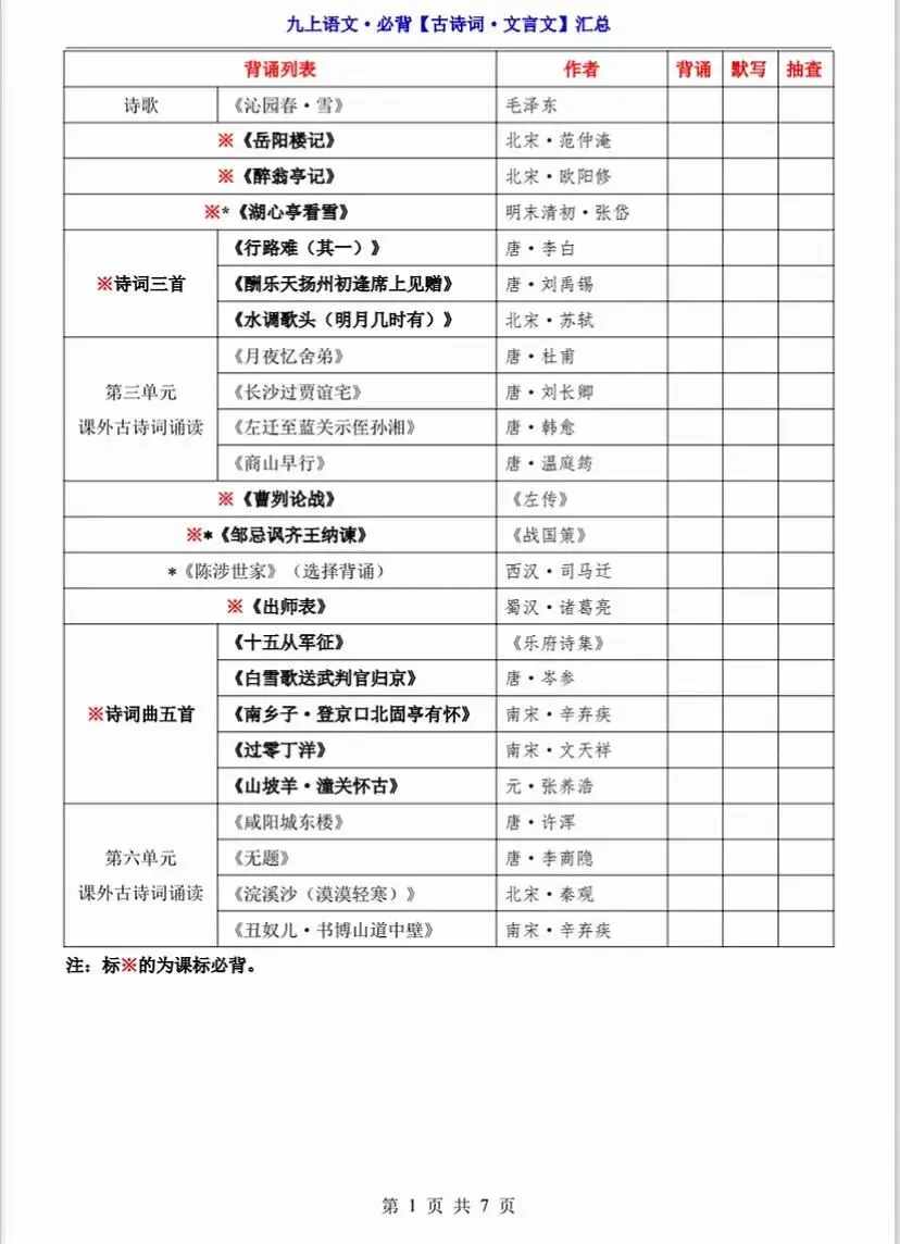【初三】2026新教材九上语文全册必背高频考点知识点总结(高清版可打印)-第10张图片-四季读书网