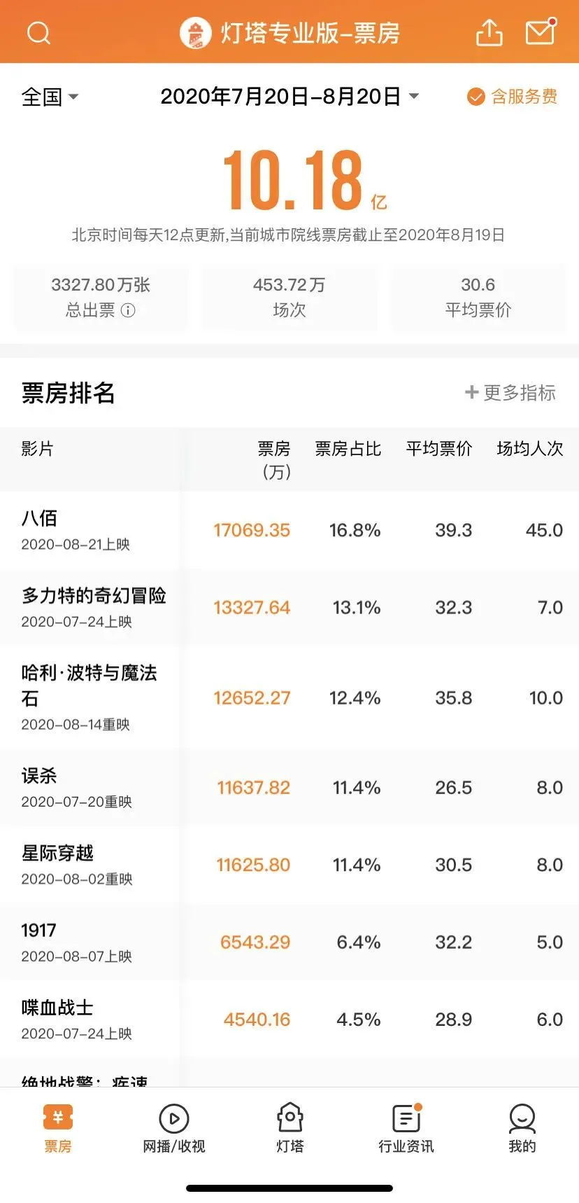 早新闻丨初三女生在校昏倒,急救途中被送殡仪馆!官方回应…-第16张图片-四季读书网