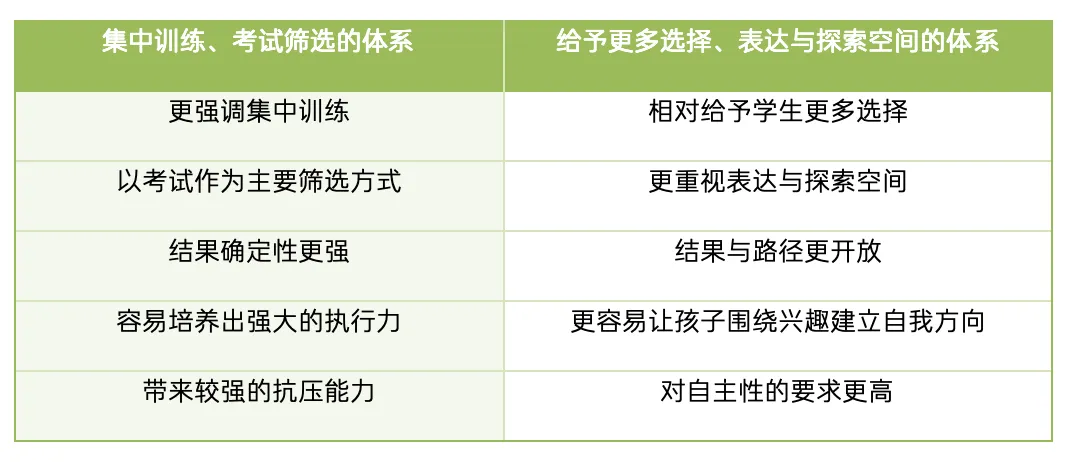 高考与出国、服从与摆烂|高中生的困境-第2张图片-四季读书网