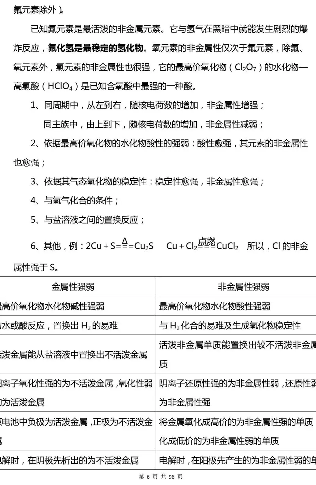 2026最新 | 高考化学重要知识点总结(超详)!高一至高三通用!-第8张图片-四季读书网 2026最新 | 高考化学重要知识点总结(超详)!高一至高三通用!-第8张图片-四季读书网