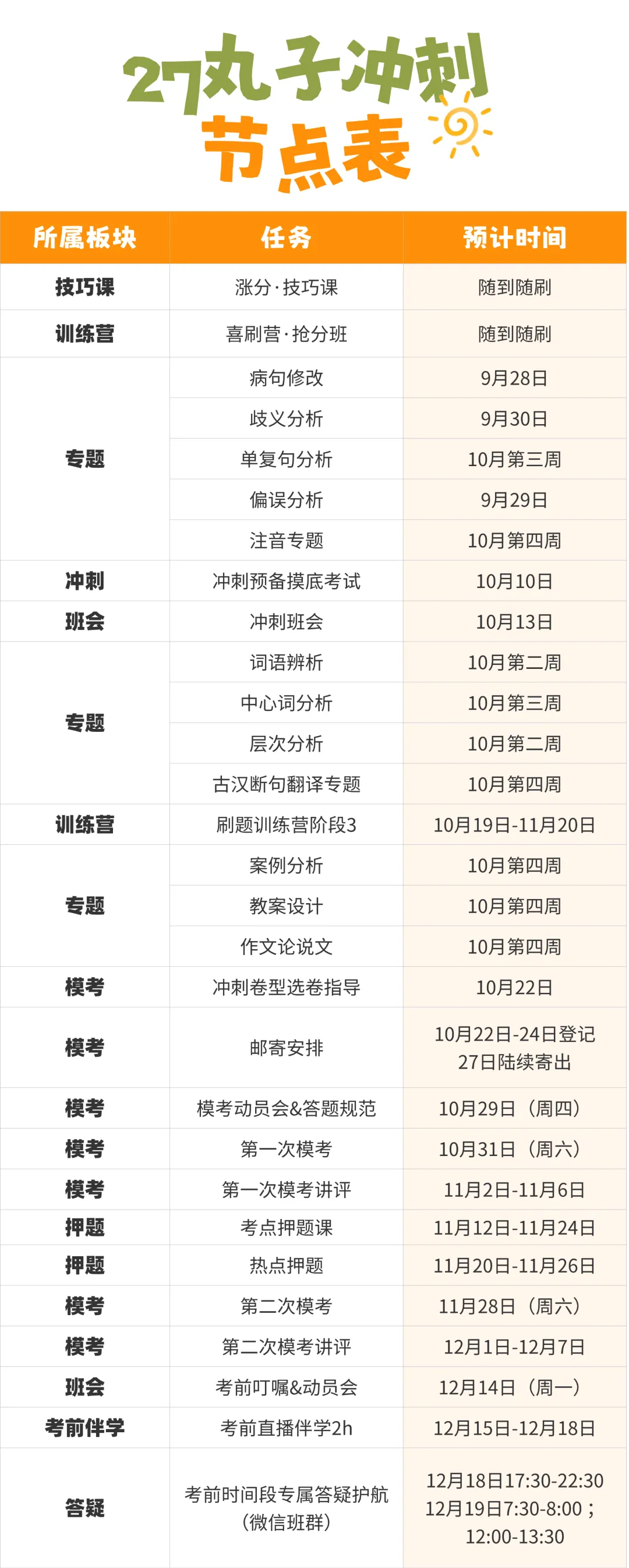 丸子 27 冲刺模考押题班|帮你完成考前脱敏,从容奔赴考场-第35张图片-四季读书网