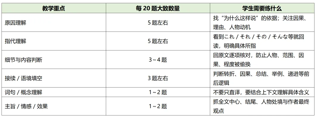 高考日语阅读题型大总结,抓准题型少丢分-第5张图片-四季读书网 高考日语阅读题型大总结,抓准题型少丢分-第5张图片-四季读书网